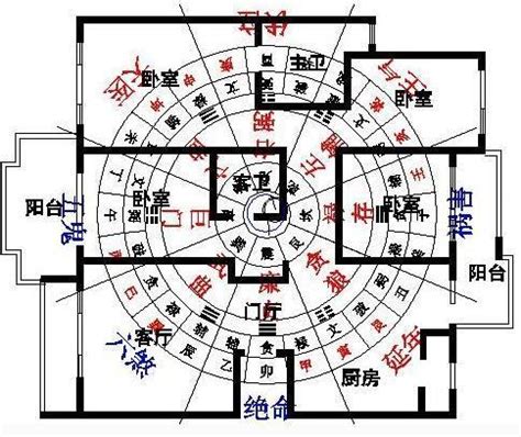 房子風水方位|家裡方位怎麼看